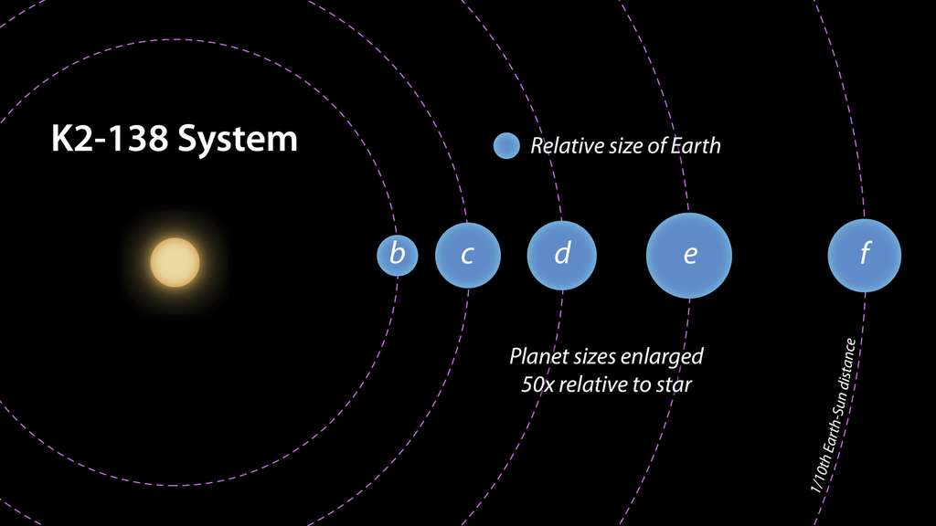 Un Système De 5 Exoplanètes Découvert Par Des Astronomes