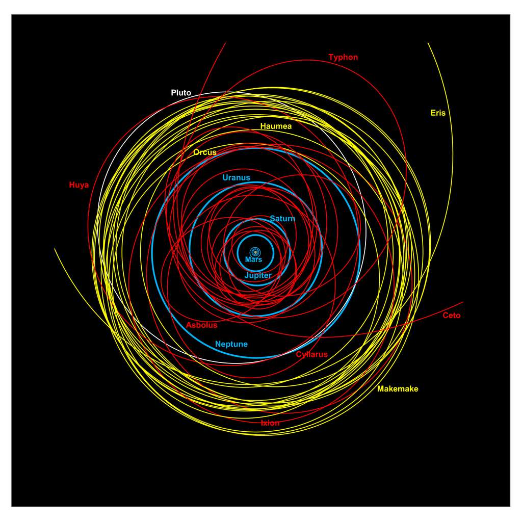 Le Système solaire externe vu de dessus. L’orbite des planètes est en bleu. Pluton, planète naine dans la ceinture de Kuiper, a son orbite marquée en blanc. 17 objets transneptuniens (transneptunian objects, ou TNO) sur les 1.500 découverts, sont en jaune. Les orbites de 22 Centaures sont tracées en rouge. Comme on peut le voir, leurs trajectoires croisent souvent celles des planètes géantes, ce qui peut provoquer leur injection dans le Système solaire interne. © Duncan Steel
