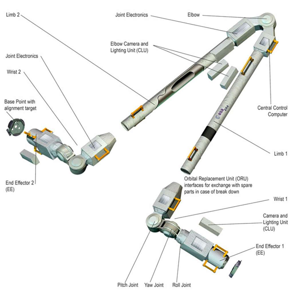 Anatomie du bras robotique ERA. © ESA