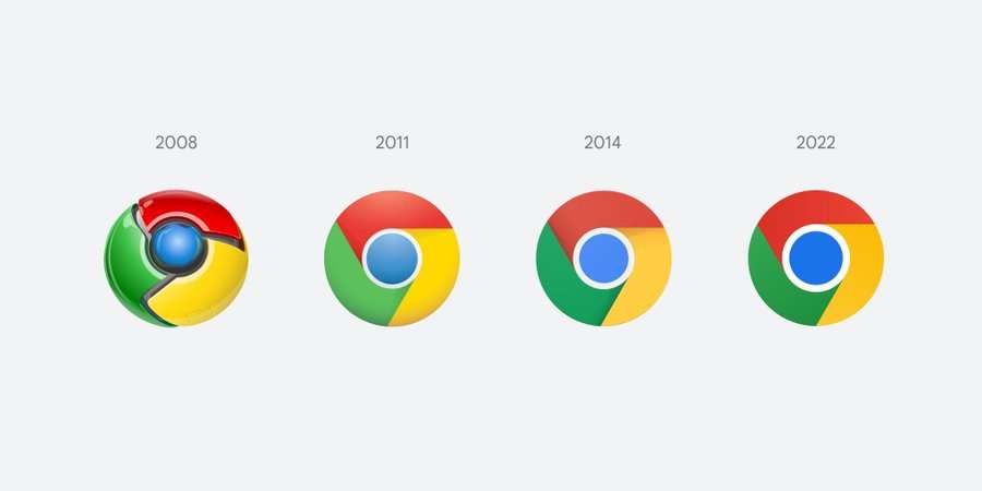 L'évolution du logo de Chrome depuis 2008. © Google 