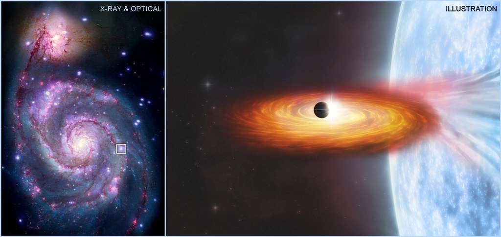 Sur la gauche, une image composite avec en fausses couleurs des émissions de rayons X de la galaxie M 51. Un carré indique la zone où se trouve peut-être une exoplanète transitant devant un astre compact comme le montrent l'illustration de droite et l'animation ci-dessous. © Rayons X : Nasa/CXC/SAO/R. DiStefano, et al.; visible : Nasa/ESA/STScI/Grendler ; Illustration : Nasa/CXC/M. Weiss