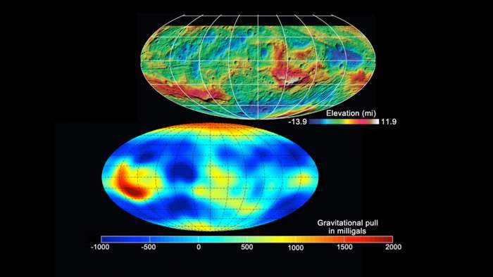 Depuis plus d’un an qu’elle tourne autour de Vesta, la sonde Dawn a cartographié la totalité de la surface de l’astéroïde à plusieurs reprises dans divers angles et depuis des altitudes différentes. Il en résulte une variété de carte, topographiques et de gravité, ou en trois dimensions. La carte du haut représente l'élévation (elevation), celle du bas l'attraction gravitationnelle (gravitational pull), le gal étant l'unité de mesure de l'accélération. © Nasa/JPL-Caltech/Ucla/MPS/DLR/Ida