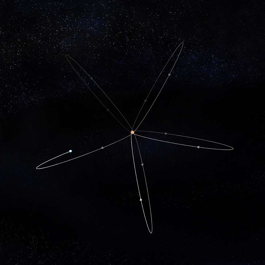 Un diagramme montrant une orbite presque complète de la naine blanche autour du trou noirGSN 069 au centre de la figure. La naine blanche est représentée en bleu. Si elle était dessinée à l'échelle, la naine blanche serait trop petite pour être vue. Le trou noir est entouré d'un disque de matière (représenté en orange et rouge). Chaque fois que la naine blanche s'approche du trou noir, du gaz est transféré de l'étoile dans le disque, provoquant les flashs de rayons X observés par Chandra et XMM-Newton. Un effet de la relativité générale provoque une précession. © Nasa/CXC/M.Weiss