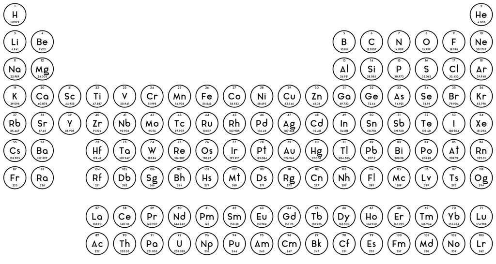 Il est fort probable que les prochains éléments superlourds à rejoindre le tableau périodique des éléments seront l’élément 119 et l’élément 120. © malachy120, Fotolia