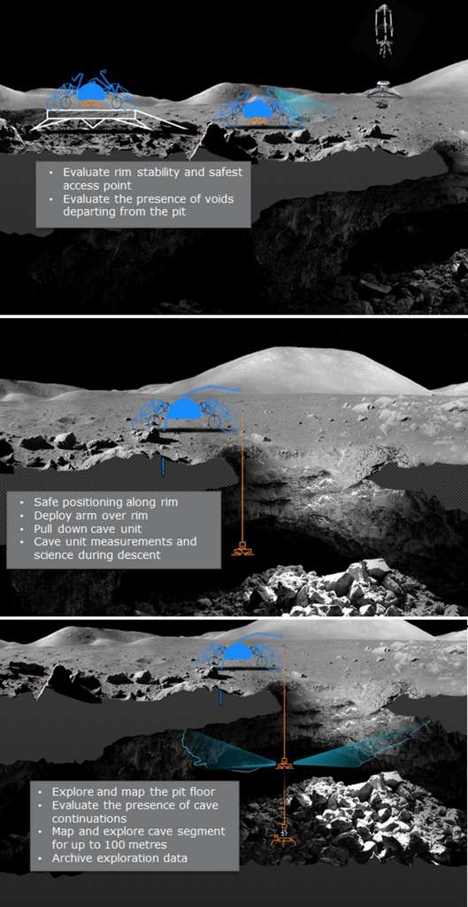 Les trois étapes clés d'une mission d'exploration et de cartographie des grottes lunaires. © Francesco Sauro, ESA