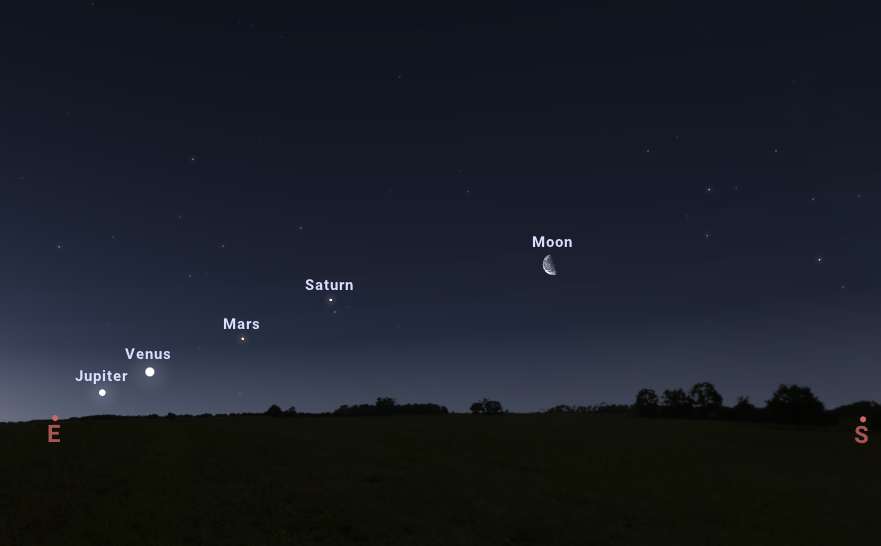 Tutaj przedstawia ustawienie czterech planet, które będzie widoczne 23 kwietnia o 5:45 rano w południowej Francji.  © Stellarium