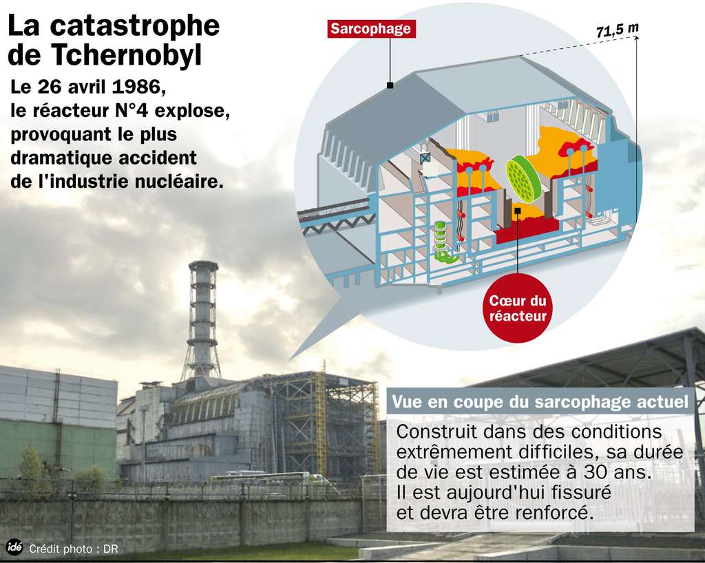 Certificat Original URSS De La Centrale Nucléaire De Tchernobyl - Insigne Militaire - Occasion Collector