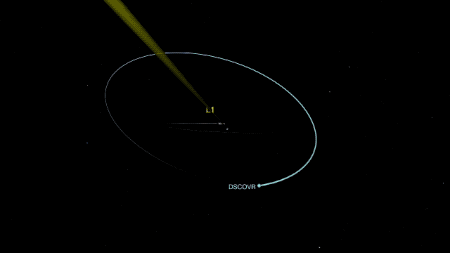 Gif animé montrant la position du satellite DSCOVR sur le point de Lagrange 1, entre la Terre et le Soleil. © Nasa, GSFC