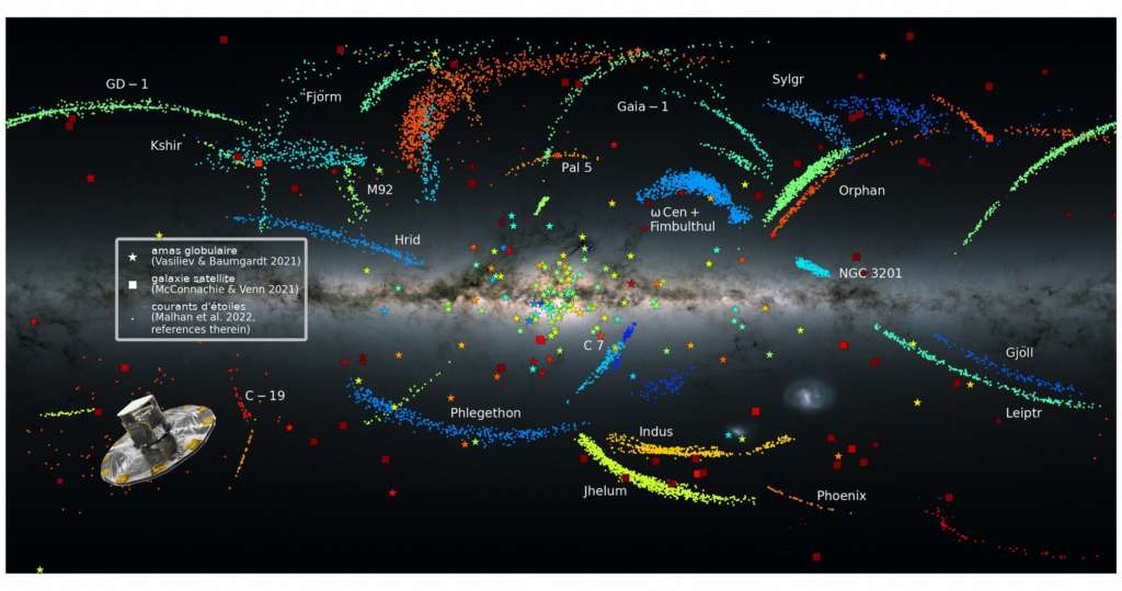 Sur cette carte, les quelque 257 objets étudiés par les chercheurs : des amas globulaires symbolisés par des étoiles, des courants stellaires symbolisés par des points et des galaxies satellites symbolisées par des carrés. En bleu, les objets les plus proches de notre Soleil et en rouge, les plus éloignés. © Université de Strasbourg