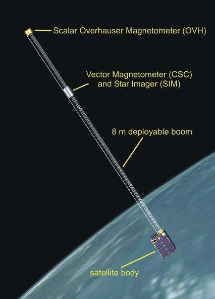 Une représentation du satellite Oersted avec ses différentes composantes dont l'instrument français OVH, un magnétomètre. Crédit : Danmarks Meteorologiske Institut