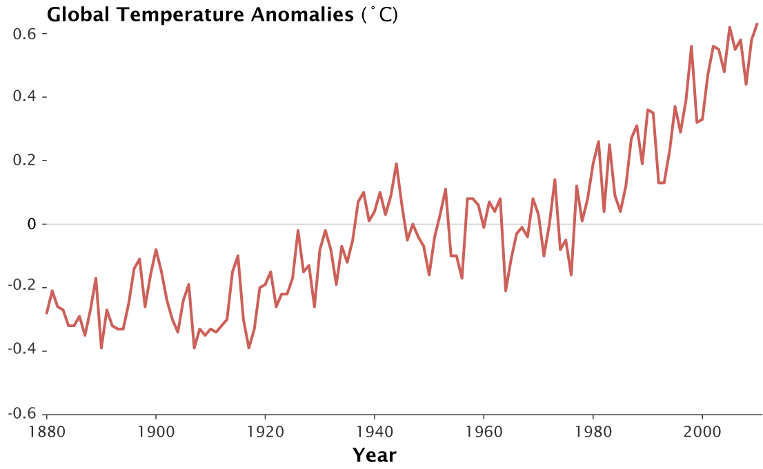 Écarts de température de surface (terres et océans) pour l'année 2010 par rapport à la moyenne réalisée sur les observations accumulées depuis 1880. © Nasa/Earth Observatory/Robert Simmon
