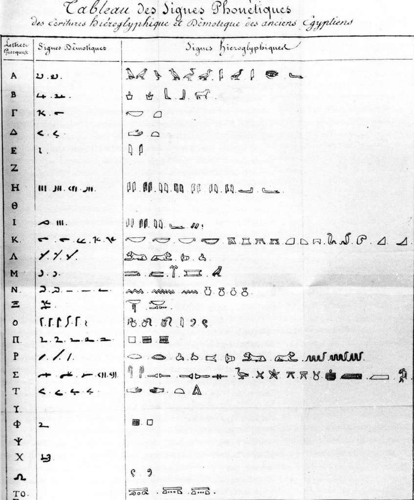 Table des signes hiéroglyphes et démotiques figurant dans la « Lettre à M. Dacier » de Champollion. © British Muséum, Wikimedia Commons, DP
