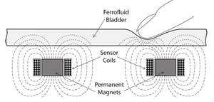 (Cliquer pour agrandir.) Schéma du système embarquant une poche de ferrofluide. © Microsoft (Cliquer pour agrandir.) Schéma du système embarquant une poche de ferrofluide. © Microsoft