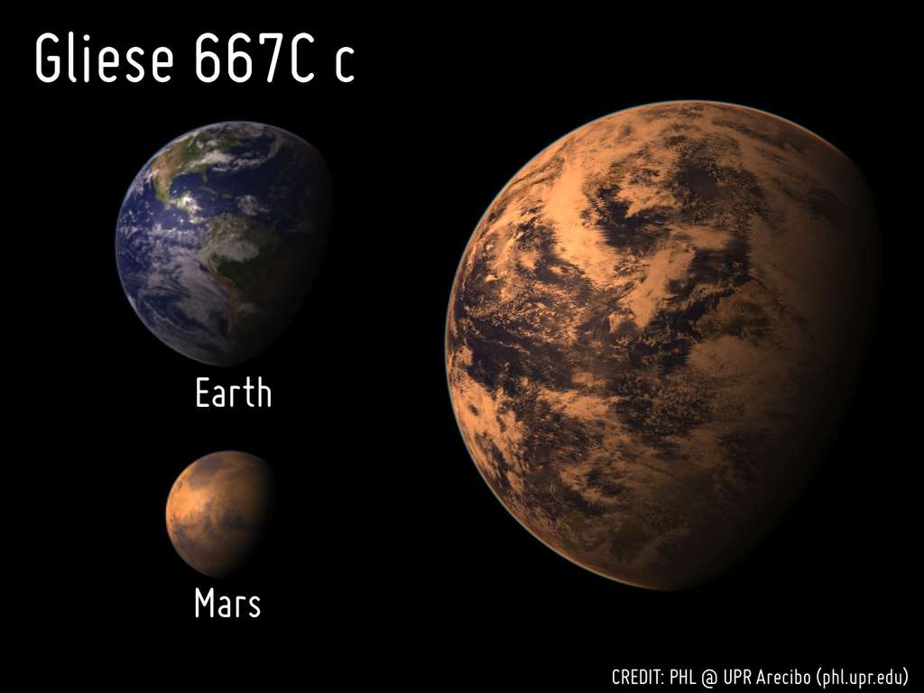 Une comparaison des tailles de la Terre, Mars et Gliese 667C c (le système triple Gliese 667 comporte trois étoiles, notées A, B et C, et cette dernière abrite plusieurs planètes dont la troisième est notée c). L'aspect probable de l'exoplanète a été simulé par ordinateur. Son atmosphère est teintée de rouge du fait qu'elle est en orbite autour d'une naine rouge. © Planetary Habitability Laboratory, UPR Arecibo