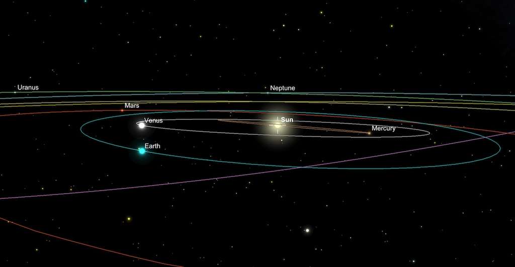 Les Planètes Rocheuses Et Gazeuses