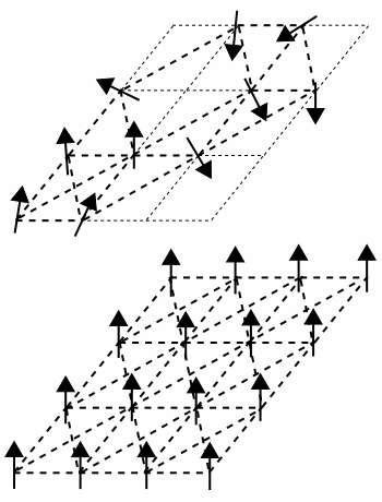 Orientation des moments magnétiques dans un plan monocristallin pour les verres de spin (en haut) et pour les ferromagnétiques (en bas). Les flèches représentent l'orientation des moments magnétiques, les lignes pointillées épaisses – les interactions entre voisins, les lignes pointillées fines – la structure cristalline. © Zureks, Wikimedia Commons