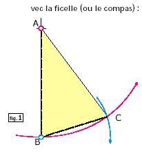 Le triangle d'or. © DR