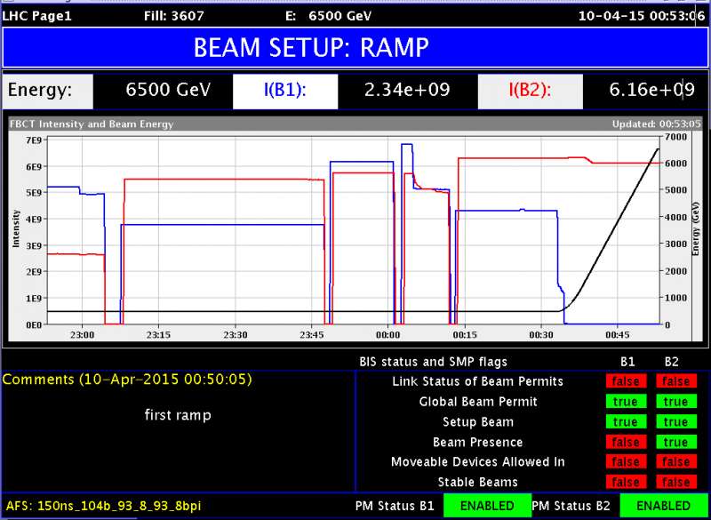 Cliquez sur l’image pour voir la mise à jour de l’état des faisceaux B1 et B2. En haut à gauche apparaît LHC1 ainsi que la possibilité de voir l’état d’autres portions du LHC. © Cern