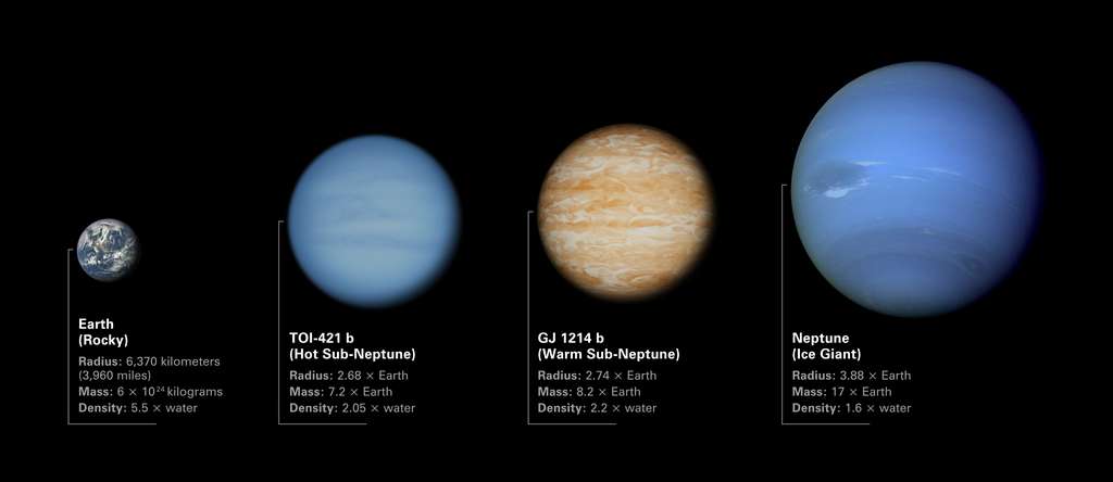 Comparaison des tailles et masses de différentes planètes, dont deux extérieures au Système solaire, TOI-421b et GJ-1214b. © Nasa, ESA, CSA