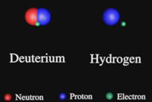 Le deutérium, un isotope « lourd » de l'hydrogène, est un traceur de l'évolution stellaire et galactique. Observer sa signature spectrale est l'un des objectifs majeurs de la mission FUSE. © NASA & JHU