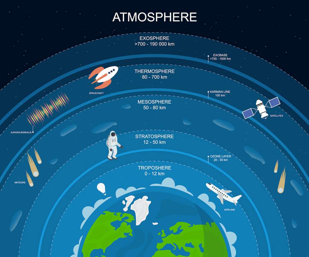 le-r-chauffement-climatique-fait-r-tr-cir-la-stratosph-re-actufirst