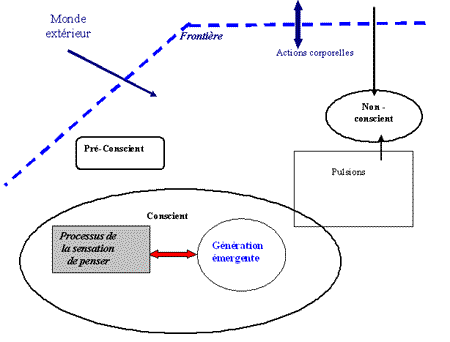 Un système psychique artificiel | Dossier