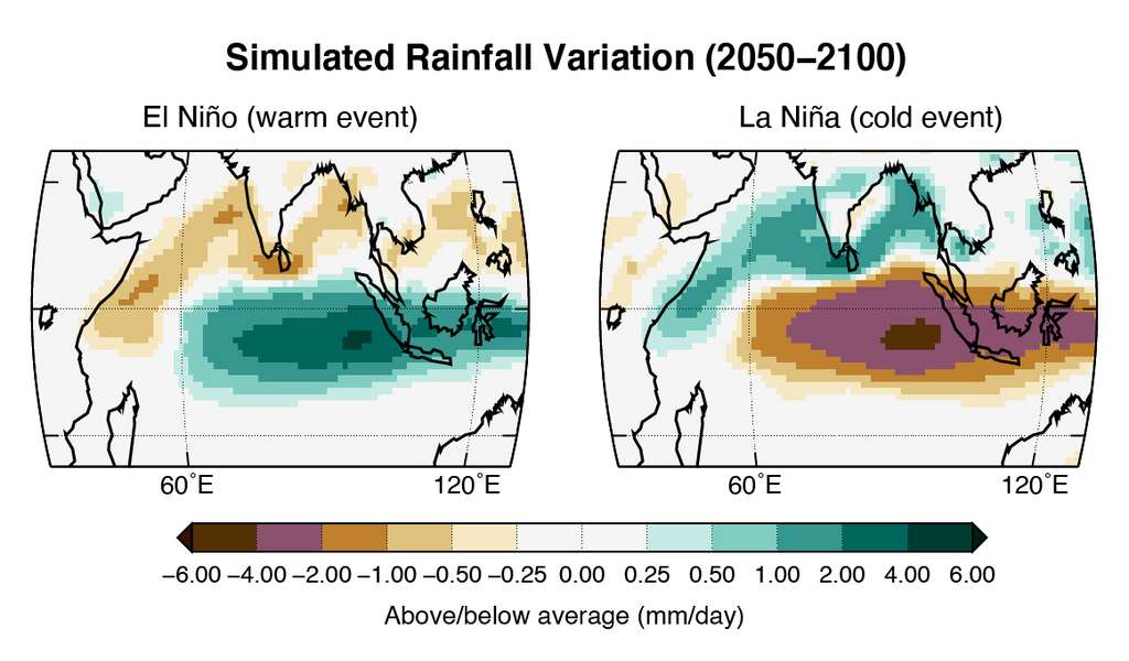 Ici, des simulations établies par les chercheurs de l’université du Texas de ce que seront les régimes de précipitations soumis à un phénomène El Niño — et son pendant La Niña — dans l’océan Indien. Les couleurs donnent une indication des anomalies positives (vert) ou négatives (rouge). © Université du Texas