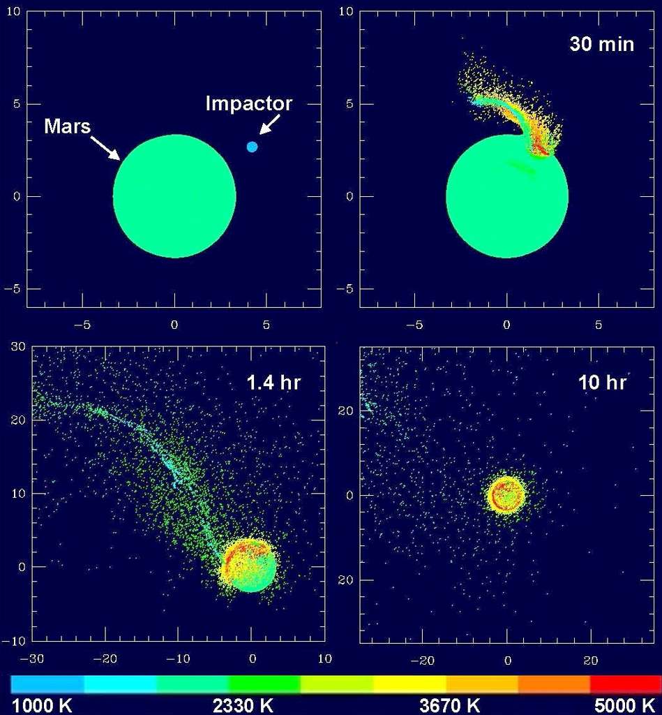 Un extrait des nouvelles simulations de la formation de Phobos et Deimos. Les couleurs indiquent des températures élevées en kelvins à cause de l'impact. © Southwest Research Institute