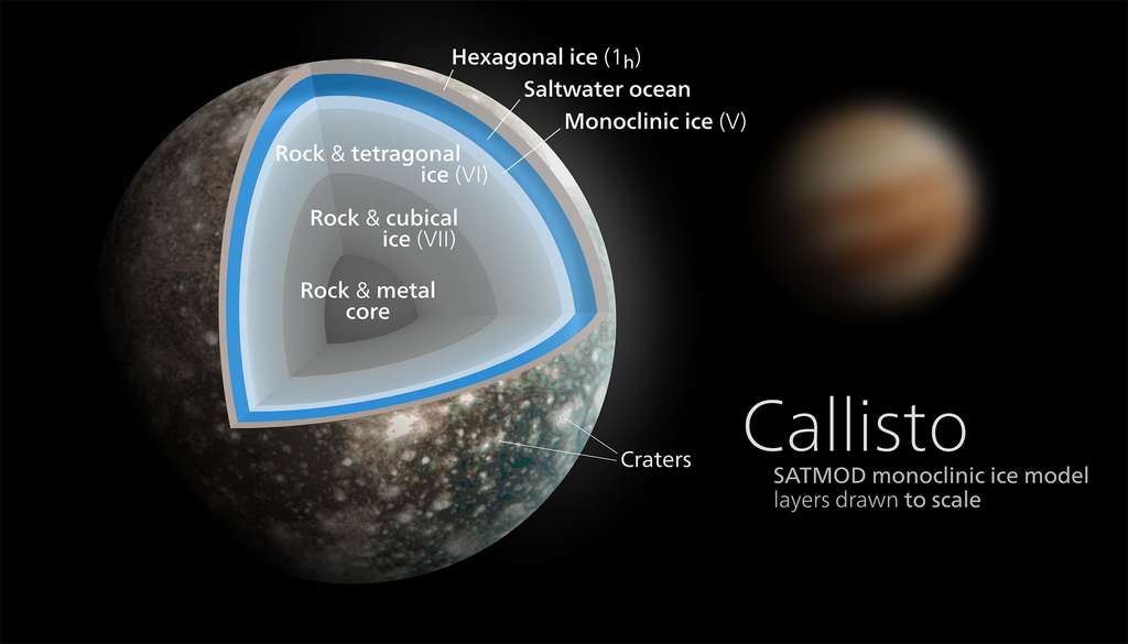Callisto Callisto