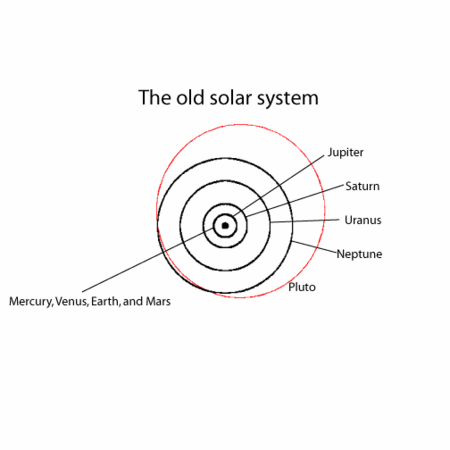 L'ancien système solaire (Crédit : Mike Brown, Caltech).