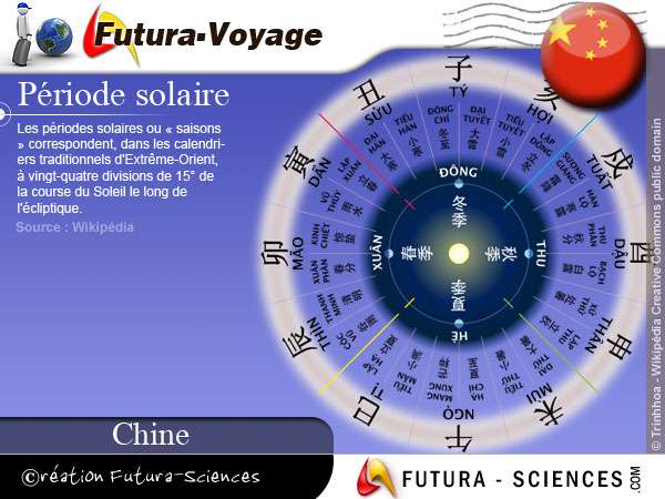 Calendrier solaire | Carte virtuelle