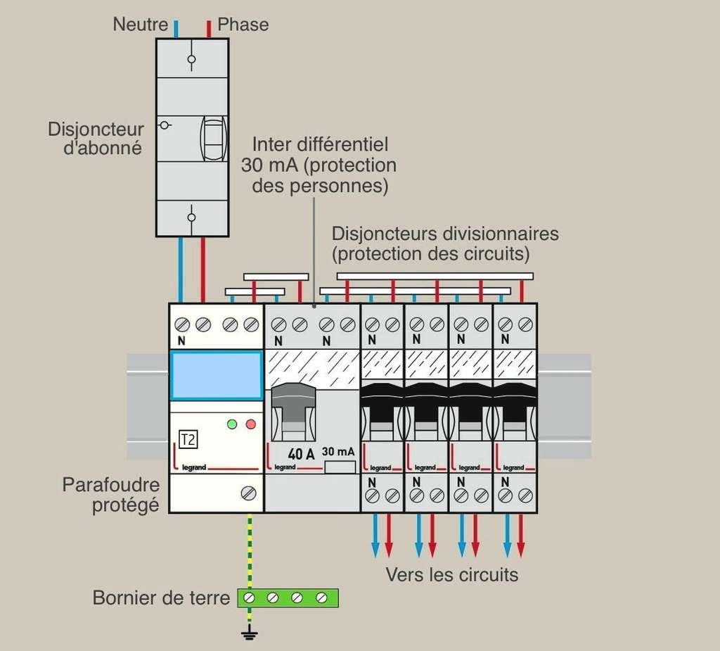 Disjoncteur différentiel, PDF, Électricité