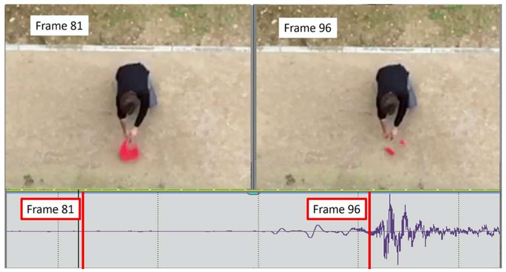 Analyse vidéo d'un film au ralenti pris du haut du bâtiment, à 340 images par seconde. Le ballon est éclaté autour de l'image 81, et le son atteint la caméra sur l'image 96 — la piste sonore est représentée dans le panneau inférieur, les lignes rouges verticales correspondent aux images représentées au-dessus. Méthode n°43, « Calcul du temps de vol en utilisant un film au ralenti ». © F. Bouquet, A. Kolli, et J. Bobroff, arXiv, 2020