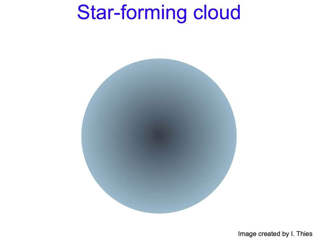 Un nuage moléculaire sphérique et plus dense au centre en train d'amorcer son effondrement gravitationnel. © Ingo Thies