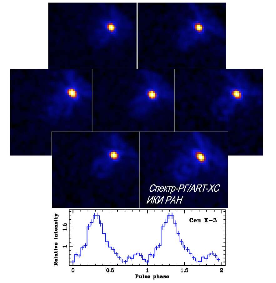 Spektr Rg Le Hubble Russe Des Rayons X Est En Orbite