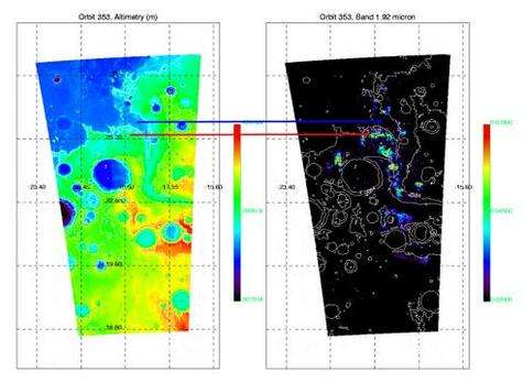 A gauche : La région de Marwth Vallis, vue par l'instrument MOLA de Mars Global Surveyor A droite : localisation par OMEGA, dans la même zone -superposition d'images, des sites riches en matériaux hydratés. Ceux-ci ne sont pas situés dans les canaux (flèche bleue), mais sur les flancs érodés du plateau cratérisé (flèche rouge) (Crédits : IAS/OMEGA/ESA)