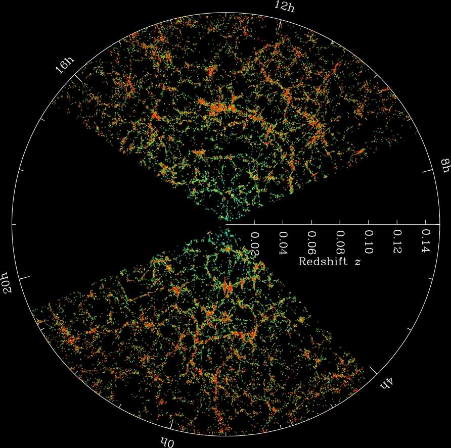 La campagne d'observations du Sloan Digital Sky Survey (SDSS) a permis de dresser une carte en 3D de la répartition des galaxies dont on voit une coupe ci-dessus. Chaque point représente une galaxie jusqu'à une distance de la Terre d'environ 2 milliards d'années-lumière. © SDSS.