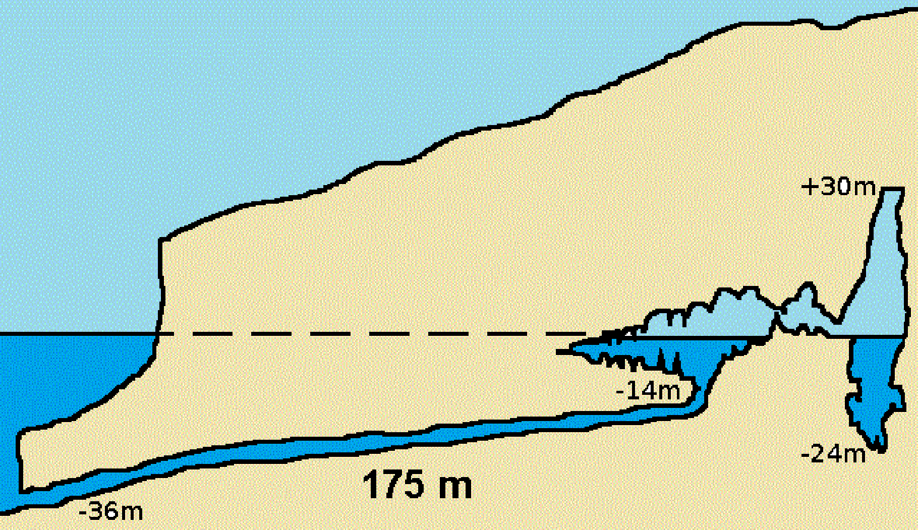 Profil de la grotte Cosquer. © Unclebarned, wikipedia commons, CC 3.0
