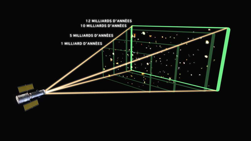 L'âge de l'univers L'âge de l'univers