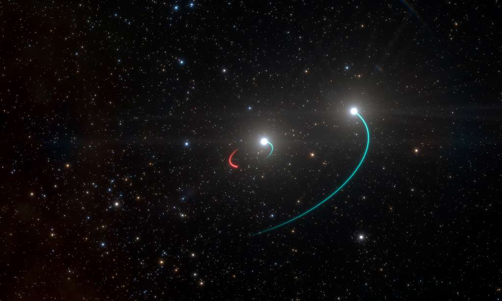 Sur cette vue d’artiste figurent les orbites des objets composant le système triple HR 6819. Ce système est constitué d’une binaire interne dotée d’une étoile (trajectoire de couleur bleue) et d’un trou noir récemment découvert (trajectoire de couleur rouge), ainsi que d’une troisième étoile décrivant une orbite plus étendue (également de couleur bleue). © ESO, L. Calçada