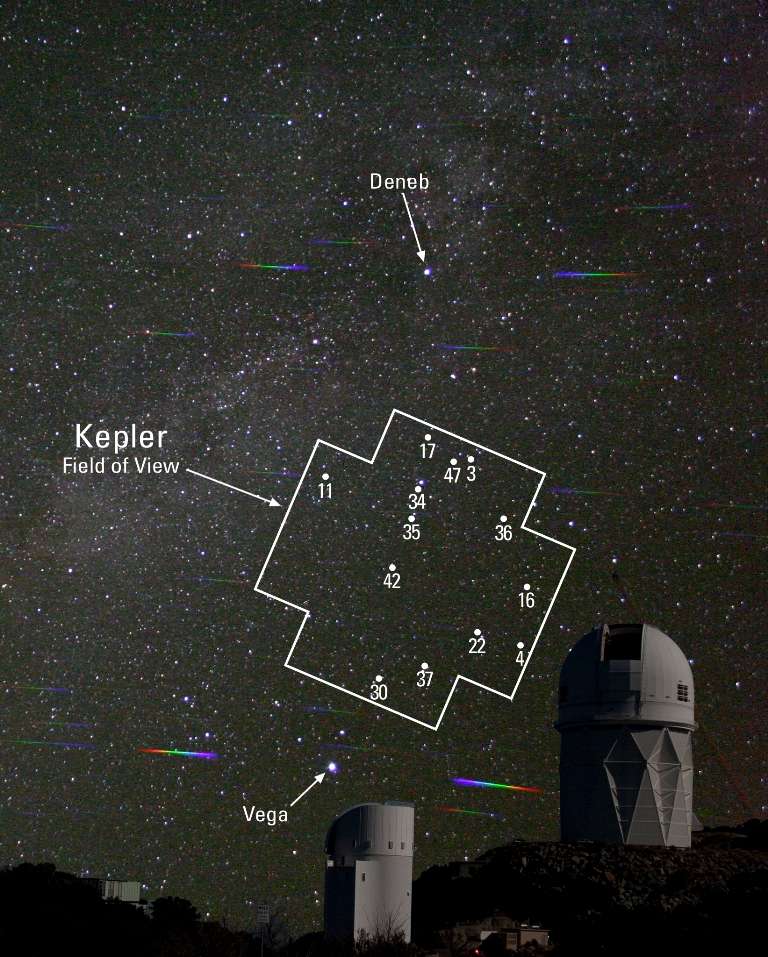 Sur cette image de la voûte céleste, on voit le champ d'observation de Kepler, tout proche de la constellation du Cygne. Les nombres indiquent les étoiles où l'on a découvert des exoplanètes, comme Kepler 22. On observe aussi deux célèbres étoiles Deneb et Vega. © P. Marenfeld