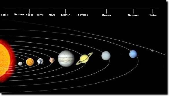 Univers Et Système Solaire Les Bases De Lastronomie Dossier