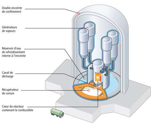 Un récupérateur de corium se situe juste sous la cuve dans le cas de l'EPR. Pour les réacteurs actuellement en service, un dispositif de stabilisation du corium est implanté, légèrement différent du récupérateur. © Art Presse, IRSN