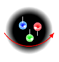 Illustration du concept de spin par une représentation très naïve du spin du proton résultant des spins des quarks qui le composent. Une description plus réaliste doit prendre en compte la présence de paires virtuelles de quarks-antiquarks comme l'ont montré les expériences (voir aussi le dossier sur la structure de la matière). © Expérience Hera, collisionneur proton-électron allemand Desy