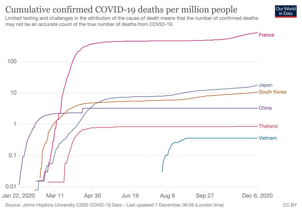 Les pays asiatiques sont-ils naturellement immunisés contre la Covid-19 ? 64cb5bf3b1_50170914_coronavirus-morts