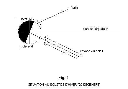 Schéma représentant la Terre lors du solstice d'hiver. © DR