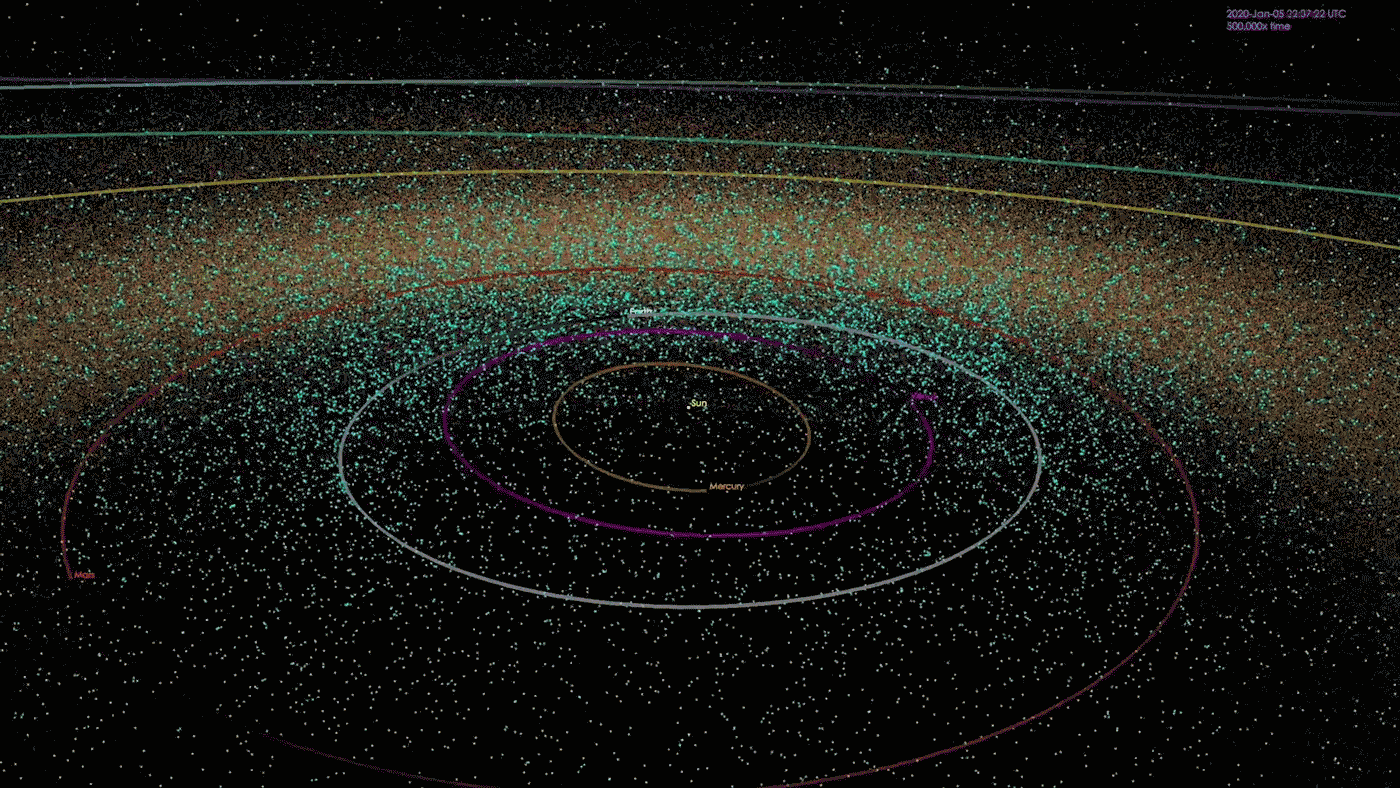 Modélisation des objets détectés gravitant à proximité de la Terre. © Nasa, JPL-Caltech