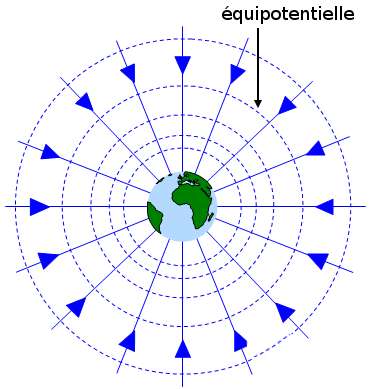 la gravitation newtonienne face au principe de relativite dossier