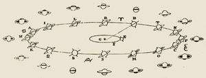Différents aspects de Saturne au télescope. Extrait du Systemia Saturnium de Huygens. Différents aspects de Saturne au télescope. Extrait du Systemia Saturnium de Huygens.