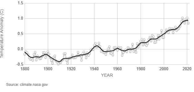 L'anomalie de température de 1880 à 2020. © Nasa, Giss